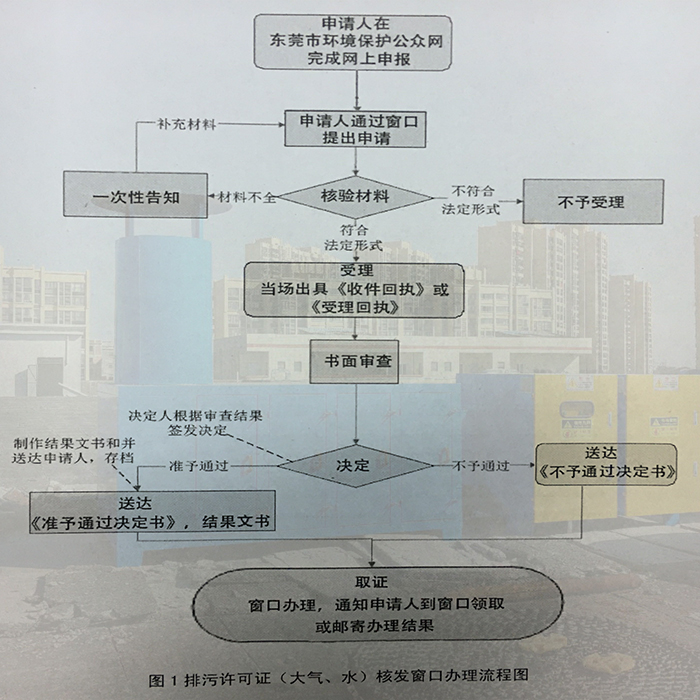 東莞市排污許可證變更網(wǎng)上辦理流程