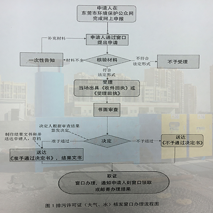 東莞市排污許可證辦理窗口辦理流程，聯(lián)系翌駿環(huán)保