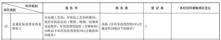 企業(yè)生產(chǎn)鋁工件，應(yīng)辦理環(huán)評(píng)報(bào)告表還是環(huán)評(píng)報(bào)告書？