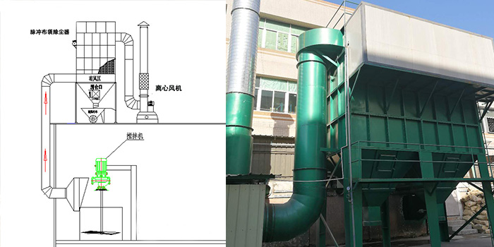 攪拌倒卸料粉塵治理環(huán)保工程設(shè)計(jì)安裝-翌駿環(huán)保
